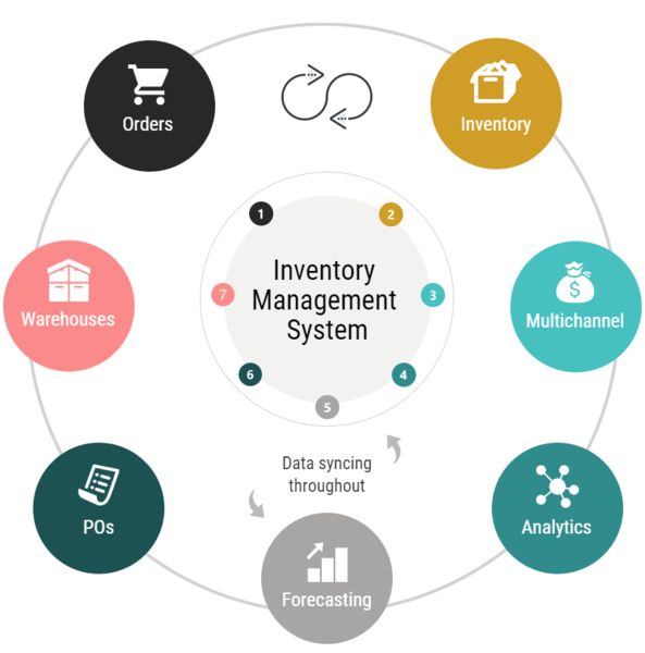 inventre System